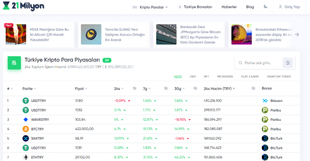 21 Milyon: Türkiye’nin Kripto Para Veri Paylaşım Sitesi