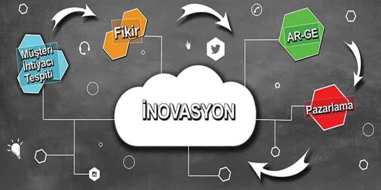 İnovasyon Ve AR-GE Faaliyetlerine Yönelik Devlet Teşvikleri: Teknoloji De Rekabet Gücü